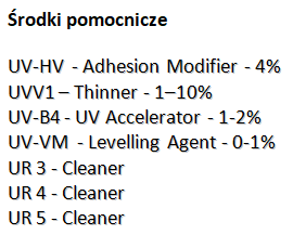 Środki pomocnicze Ultra Pack LEDC